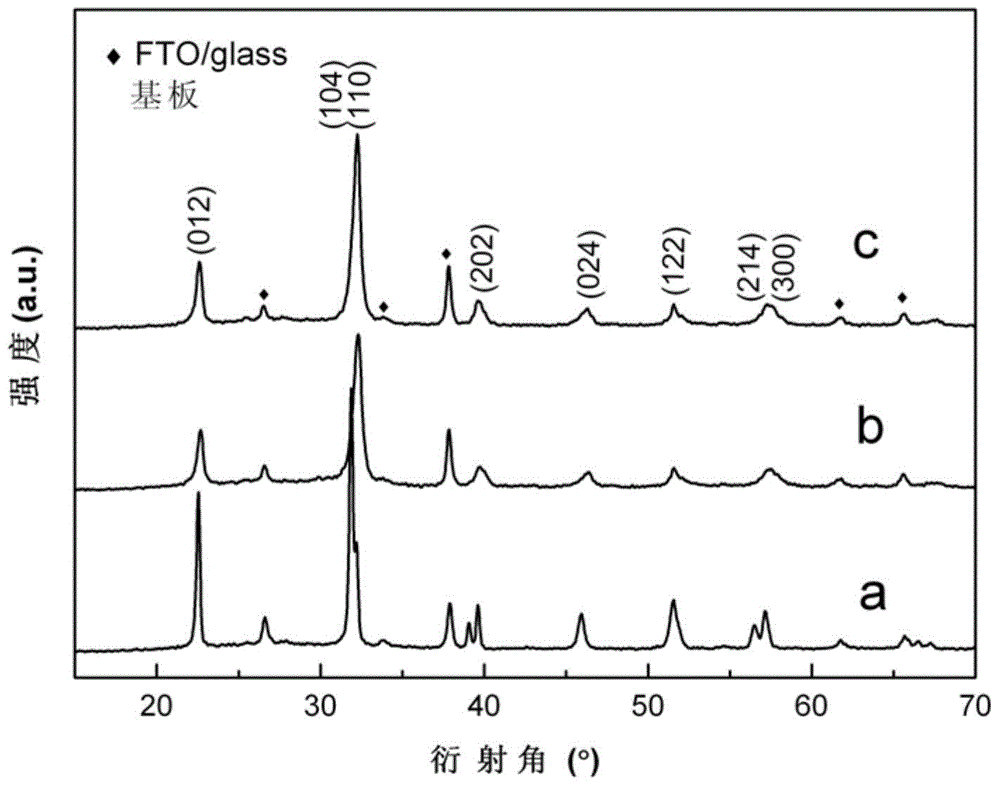A kind of tb, mn and cu ternary co-doped bifeo3 film with low leakage current and preparation method thereof