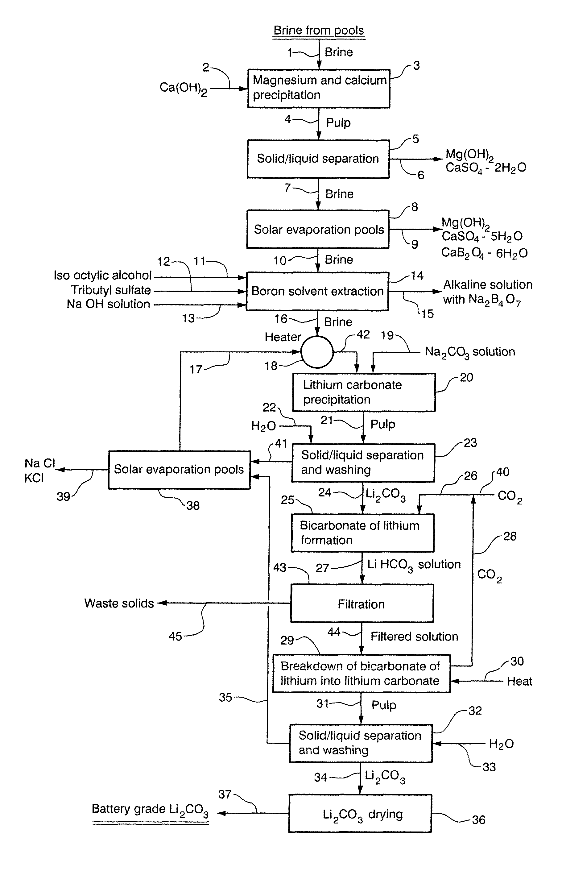 Method for the production of battery grade lithium carbonate from natural and industrial brines