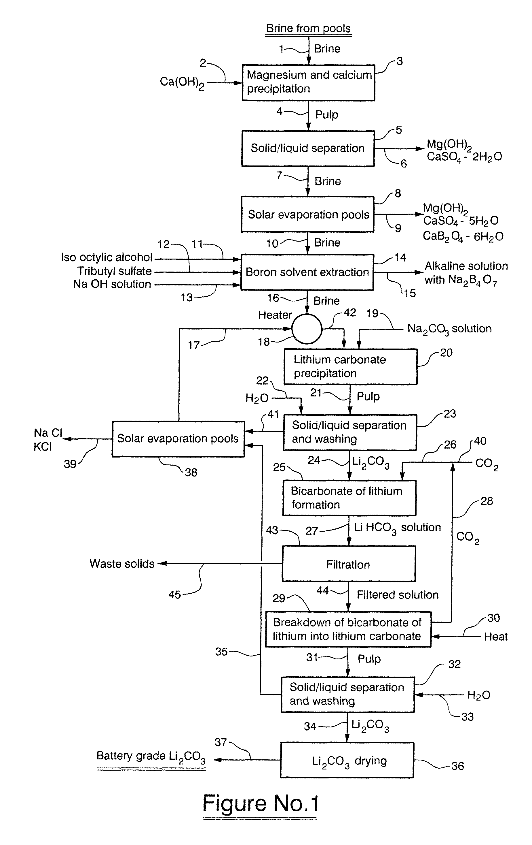 Method for the production of battery grade lithium carbonate from natural and industrial brines