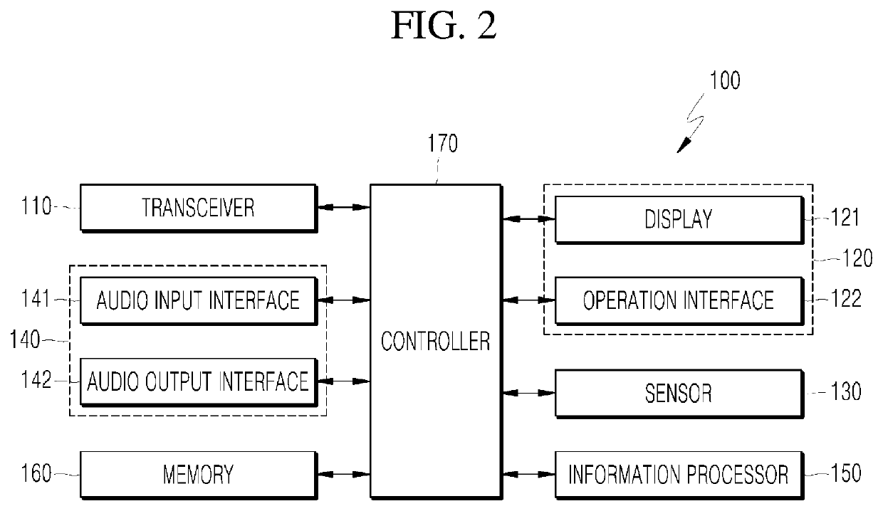 Speech processing method and apparatus therefor