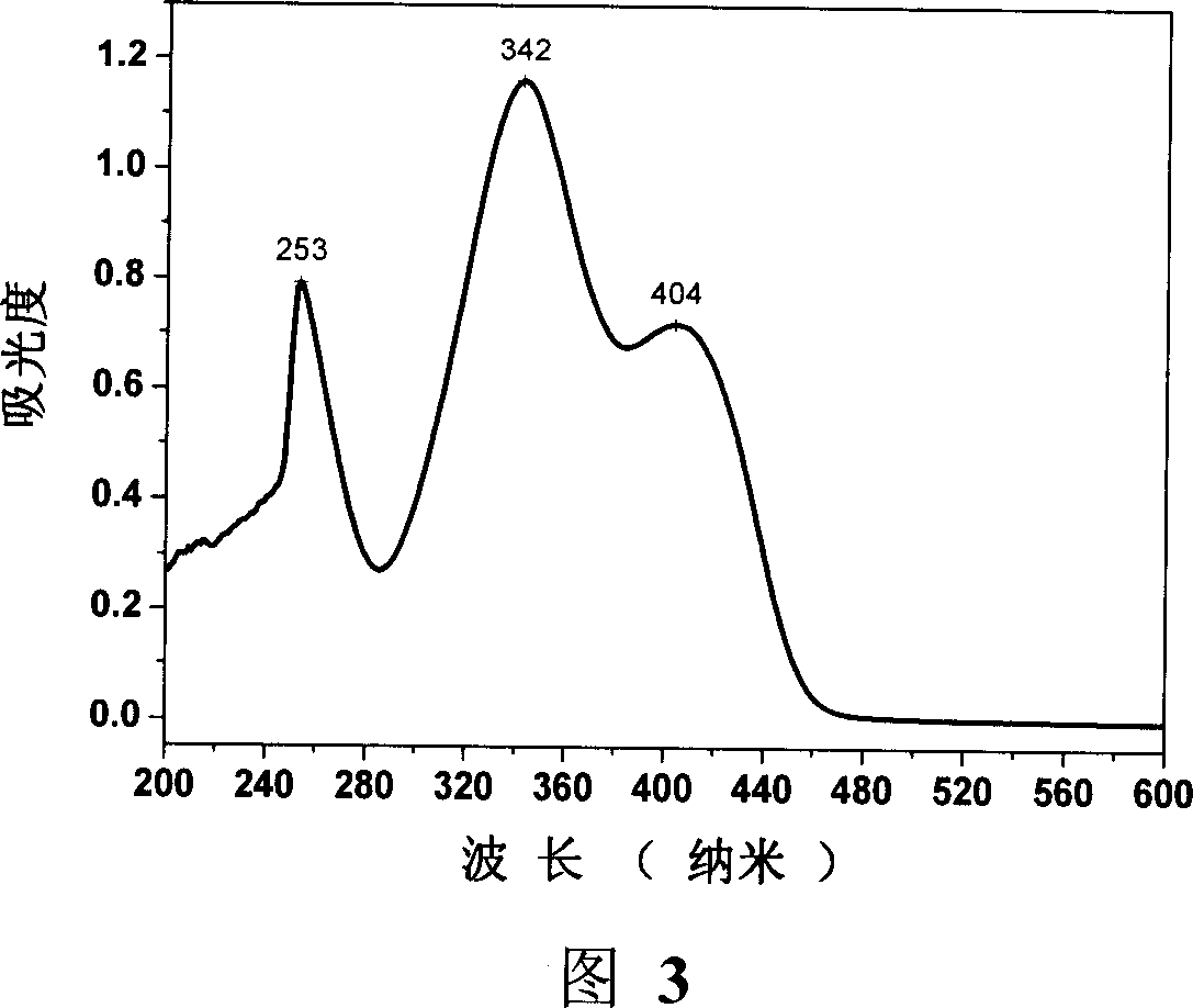 Compound containing tetrazine polynitrobenzene and synthesis method thereof