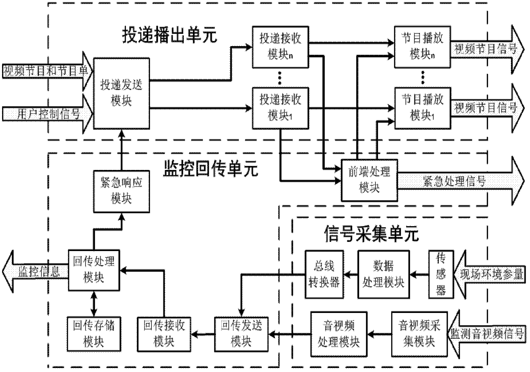 Delivery and monitoring system for outdoor electronic information broadcast network