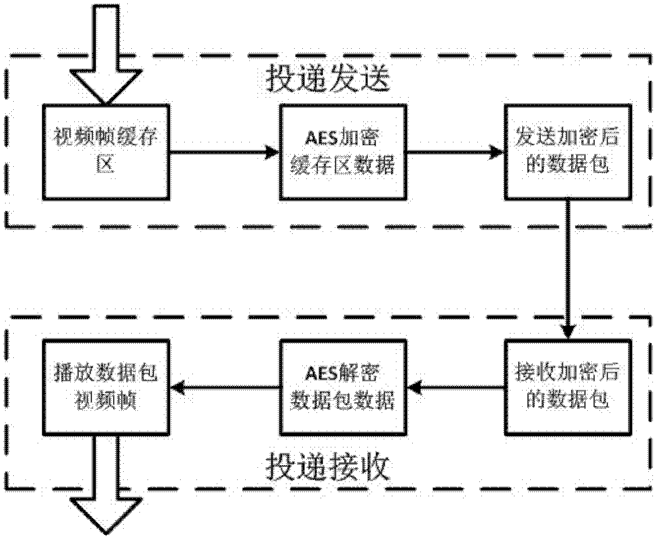 Delivery and monitoring system for outdoor electronic information broadcast network