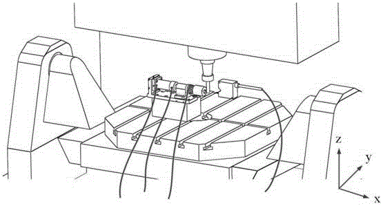 A test device and test method for three-dimensional static stiffness of machine tool end