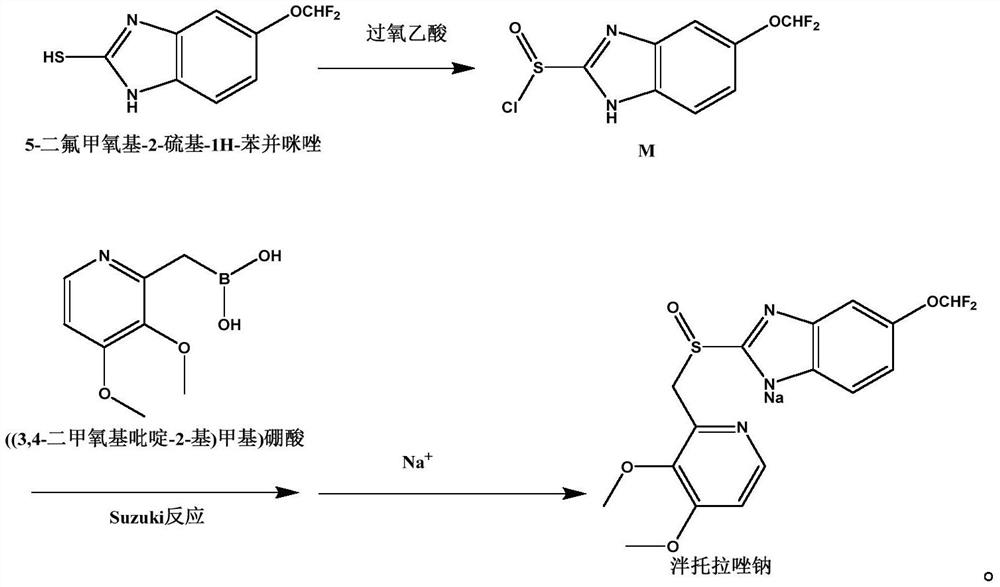 Synthetic method and application of pantoprazole sodium