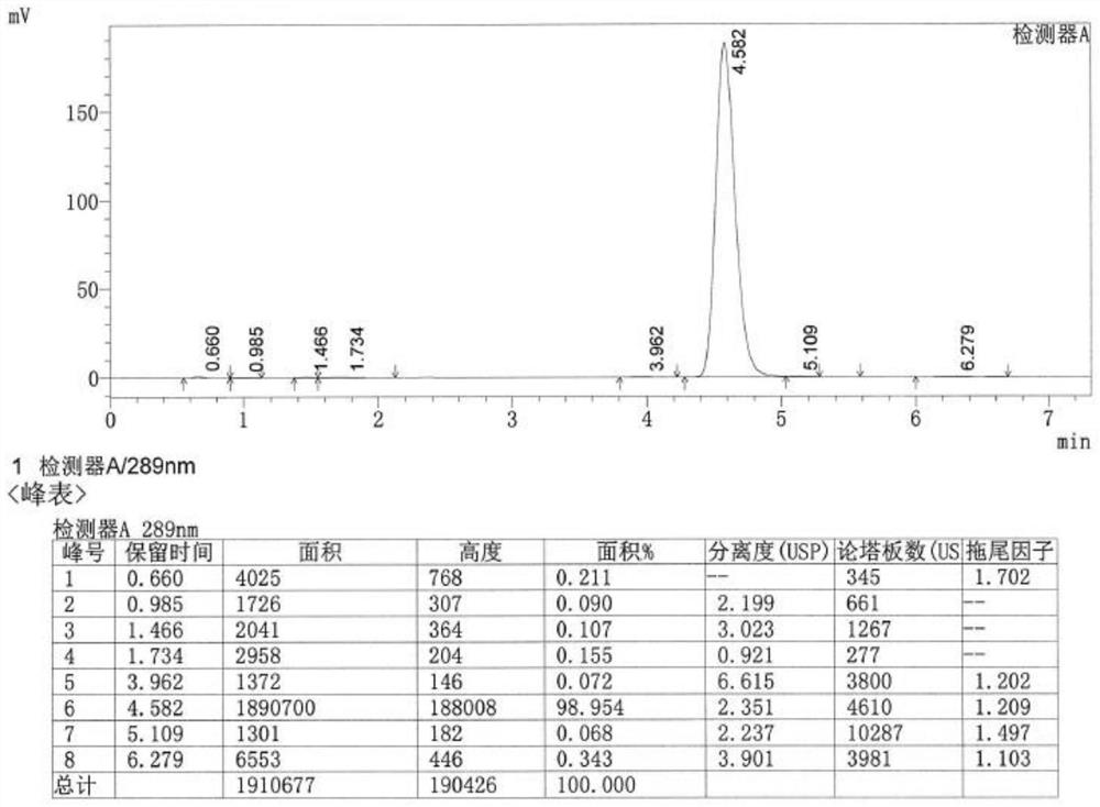 Synthetic method and application of pantoprazole sodium