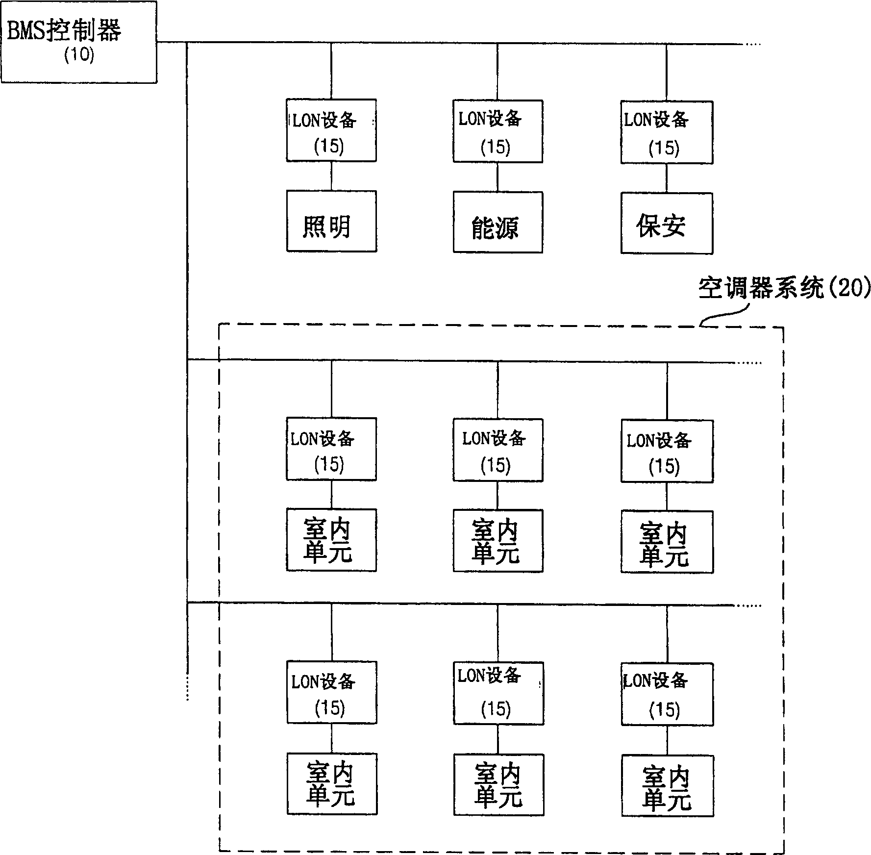 Building management system and operating method thereof