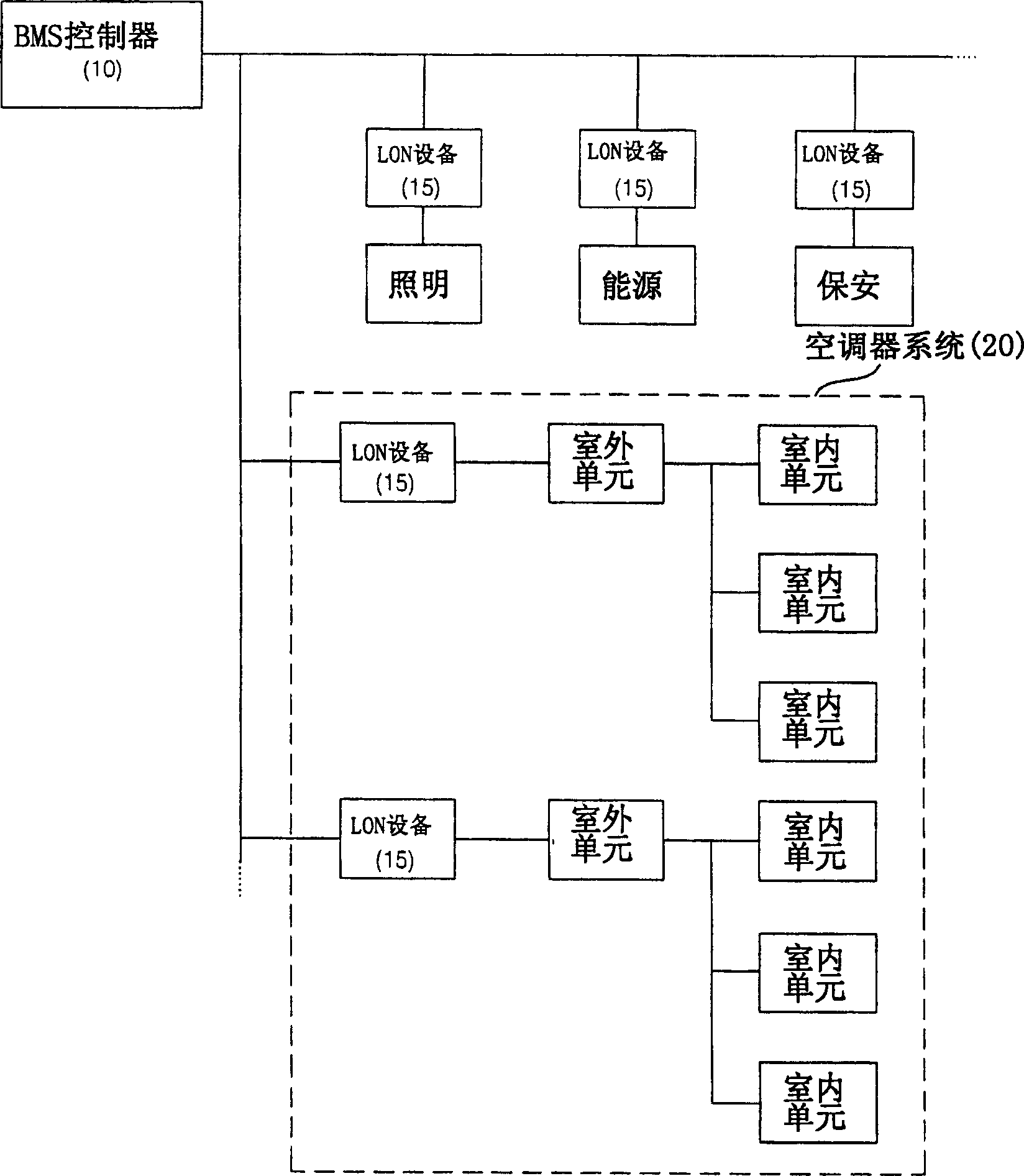 Building management system and operating method thereof