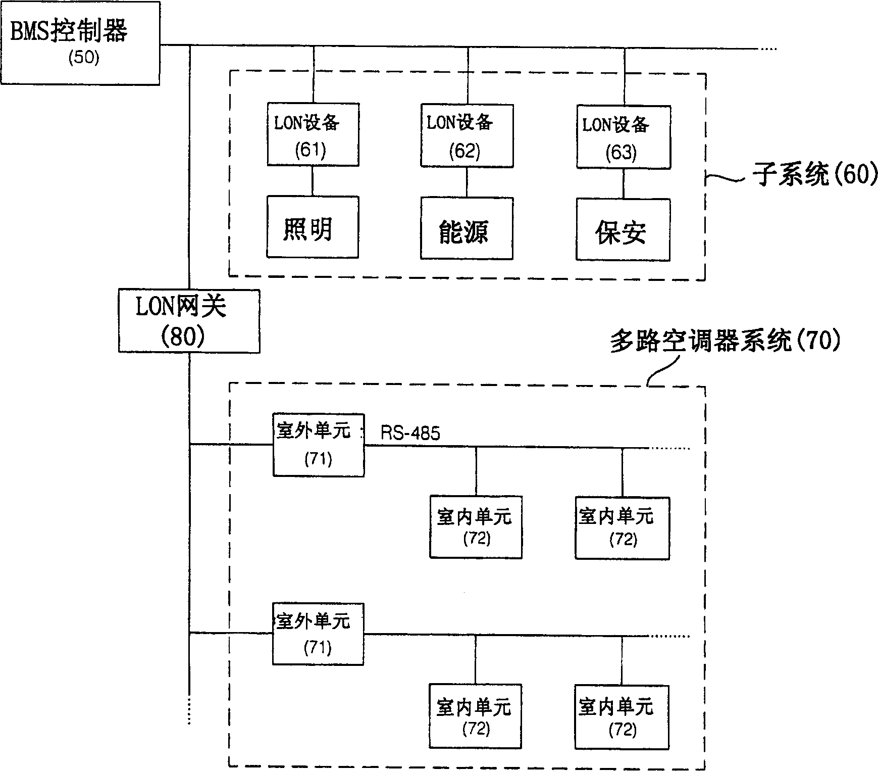 Building management system and operating method thereof