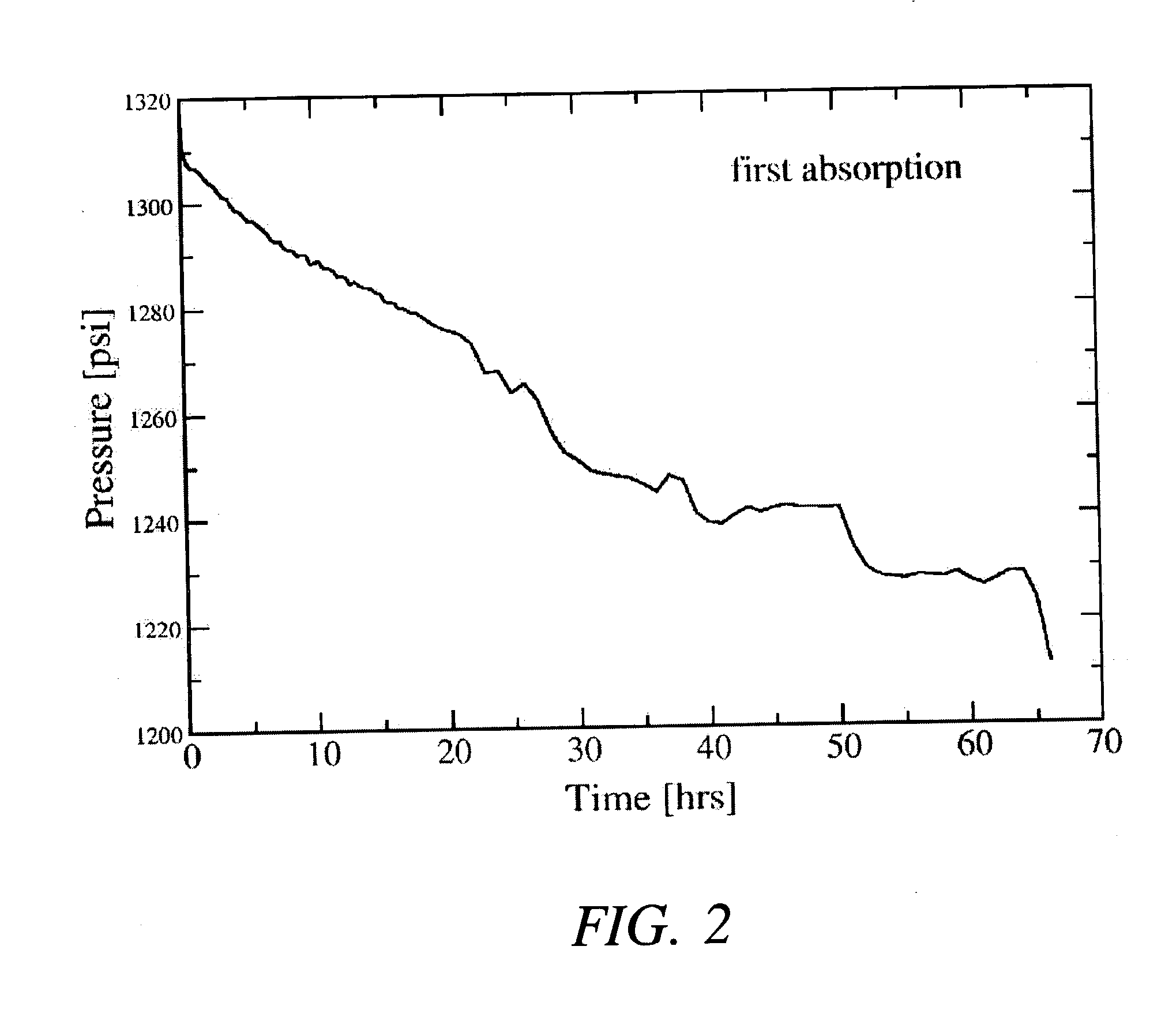 Direct synthesis of hydride compounds using a titanium aluminate dopant