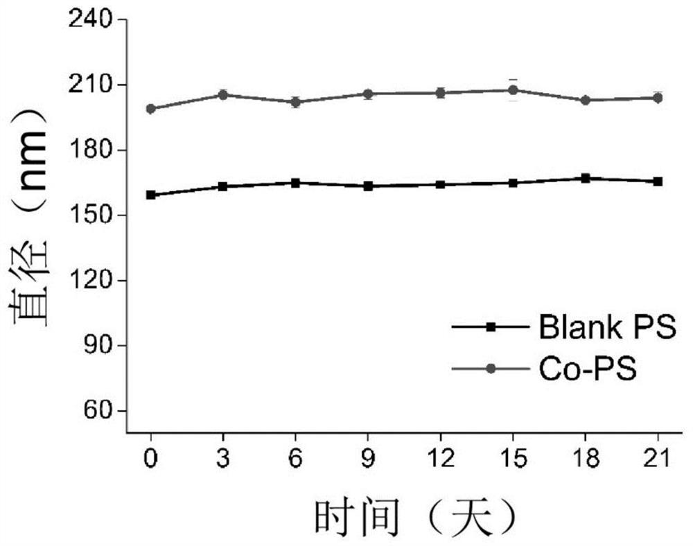 Preparation method of targeted reduction-sensitive nano-delivery system co-loaded with chemotherapeutic drugs and p-gp drug resistance reversal agent