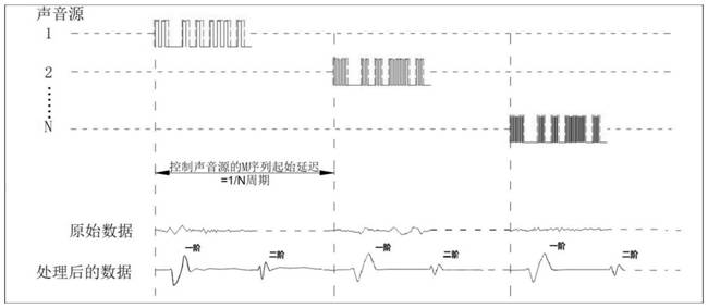 A brain-computer interface system and implementation method based on auditory attention and multifocal electrophysiology