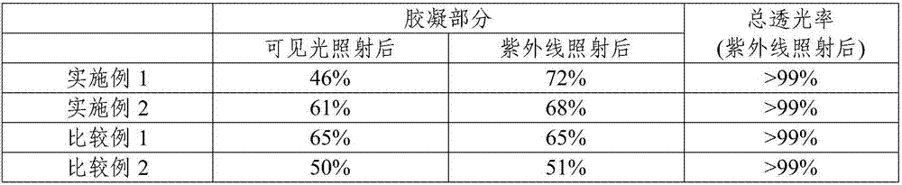 Pressure sensitive adhesion bonding agent compound, pressure sensitive adhesion bonding agent, pressure sensitive adhesion bonding sheet and display body