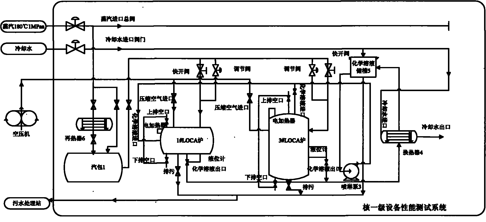 Nuclear class-1 equipment performance test system and method