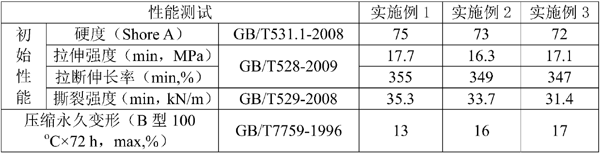 Ethylene propylene diene monomer-based sealing part and preparation method thereof