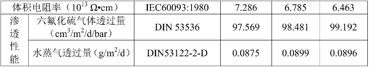 Ethylene propylene diene monomer-based sealing part and preparation method thereof