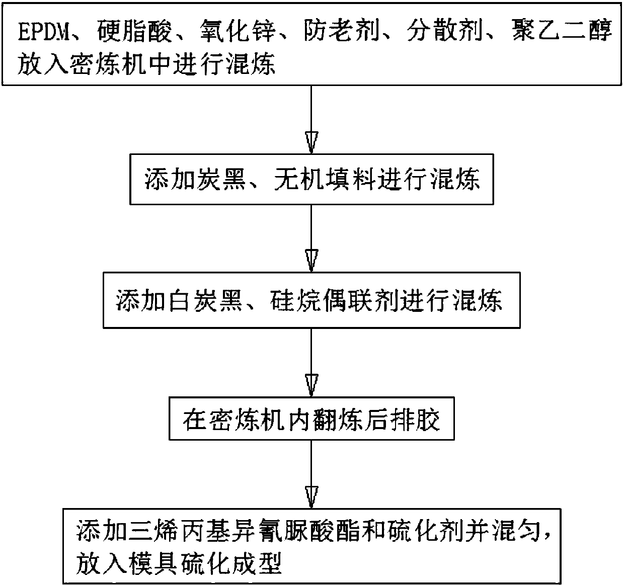 Ethylene propylene diene monomer-based sealing part and preparation method thereof