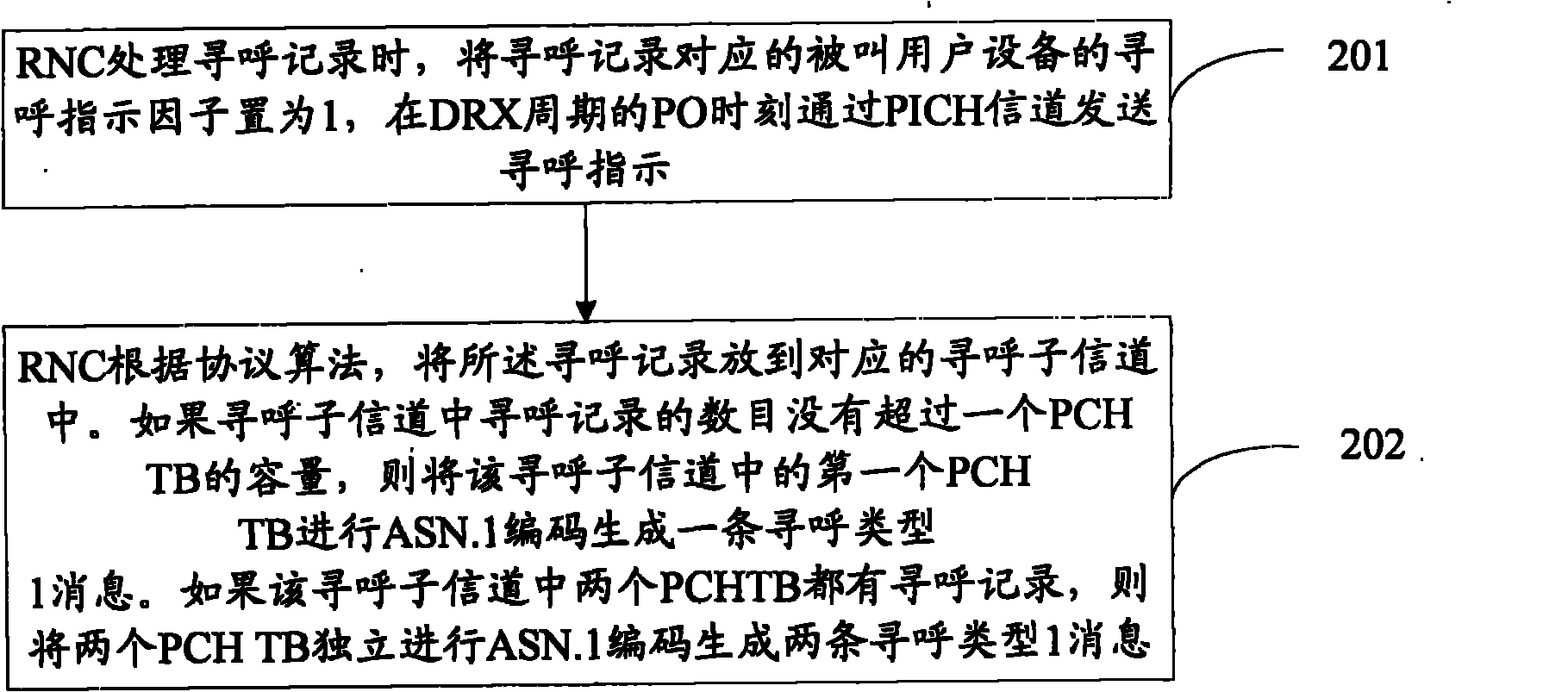 Method and device for paging called user equipment