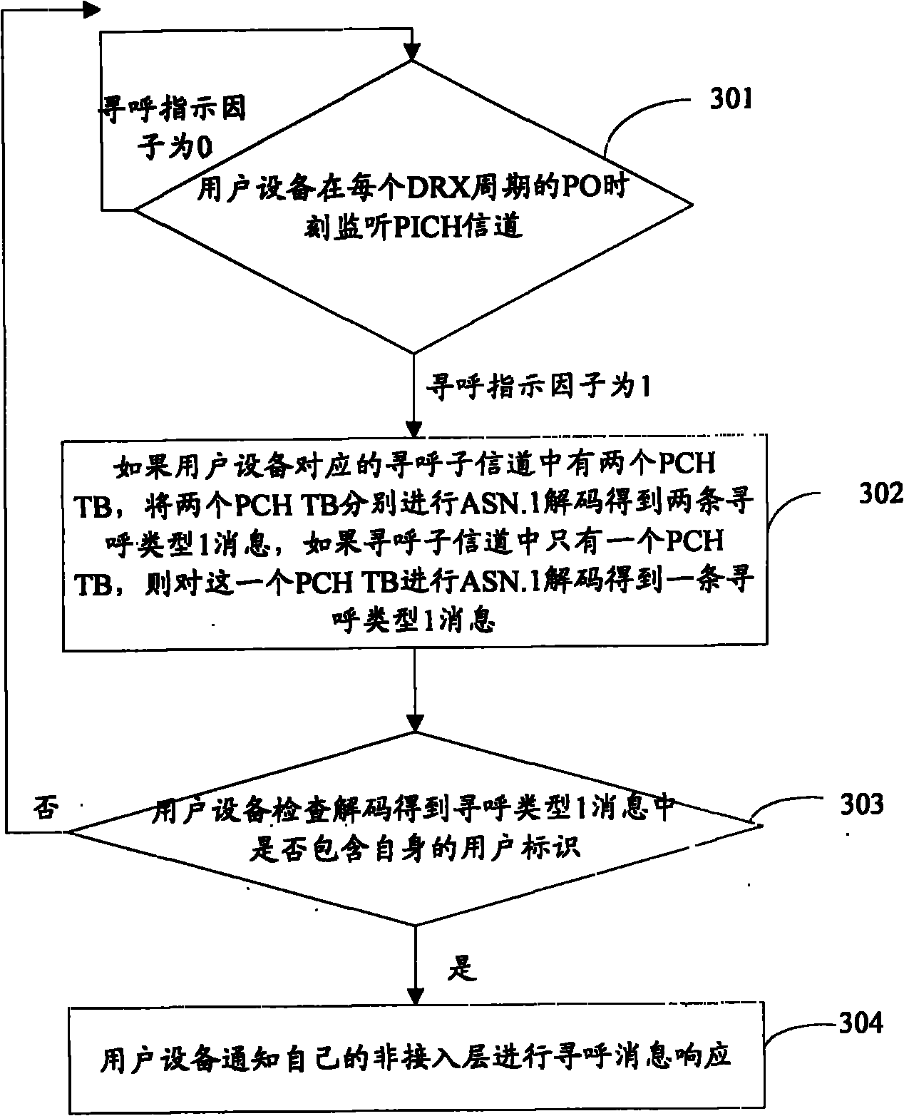 Method and device for paging called user equipment