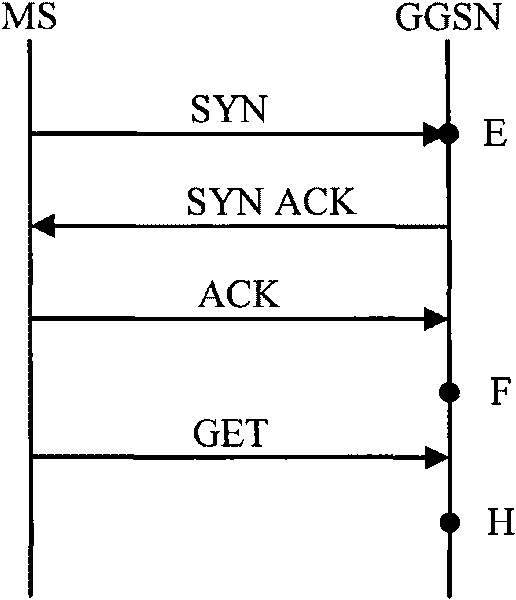 Charging method and device for link building messages