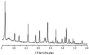 Modified Y-Beta composite molecular sieve as well as preparation method and application thereof