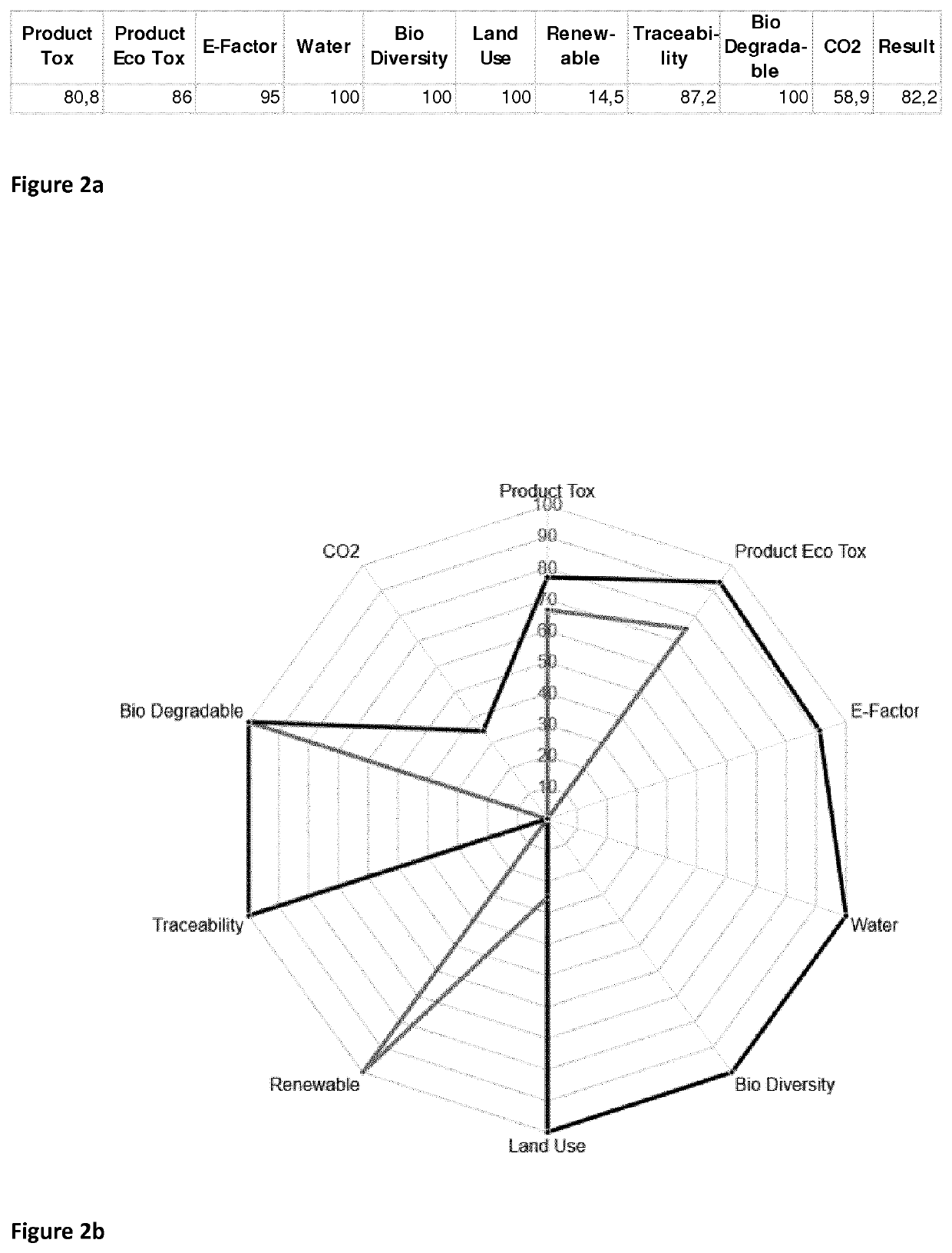 Product sustainability scorecard