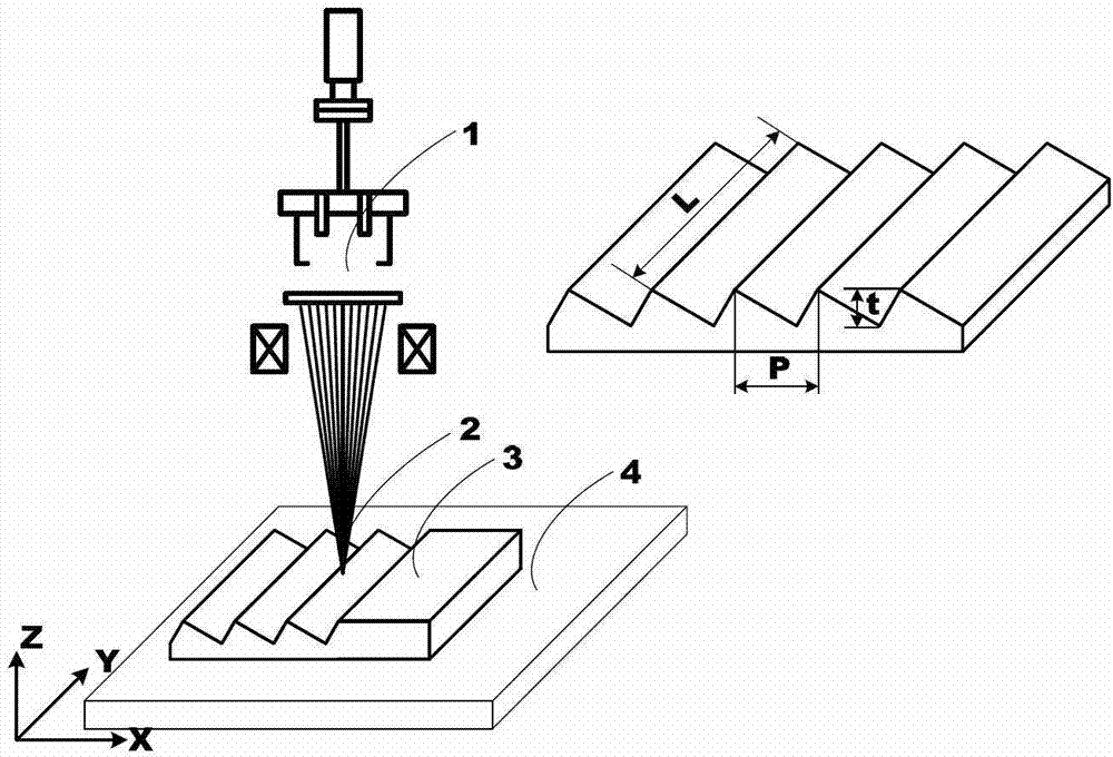 Precision comparison and precision compensation method for ultra-precision manufacturing equipment based on bond length of graphene