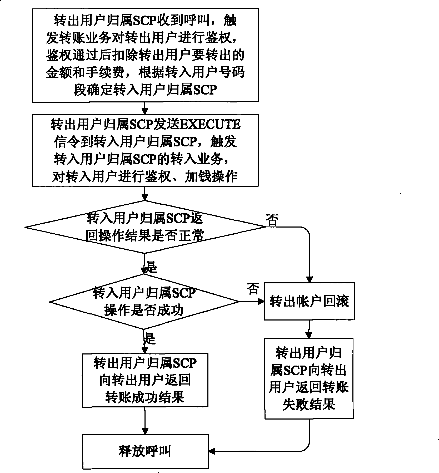 Intelligent service system for preventing false increase of transfer amount of prepaid users and implement method thereof