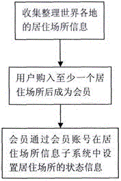 System and method for management of leisure sojourn or old-age care place