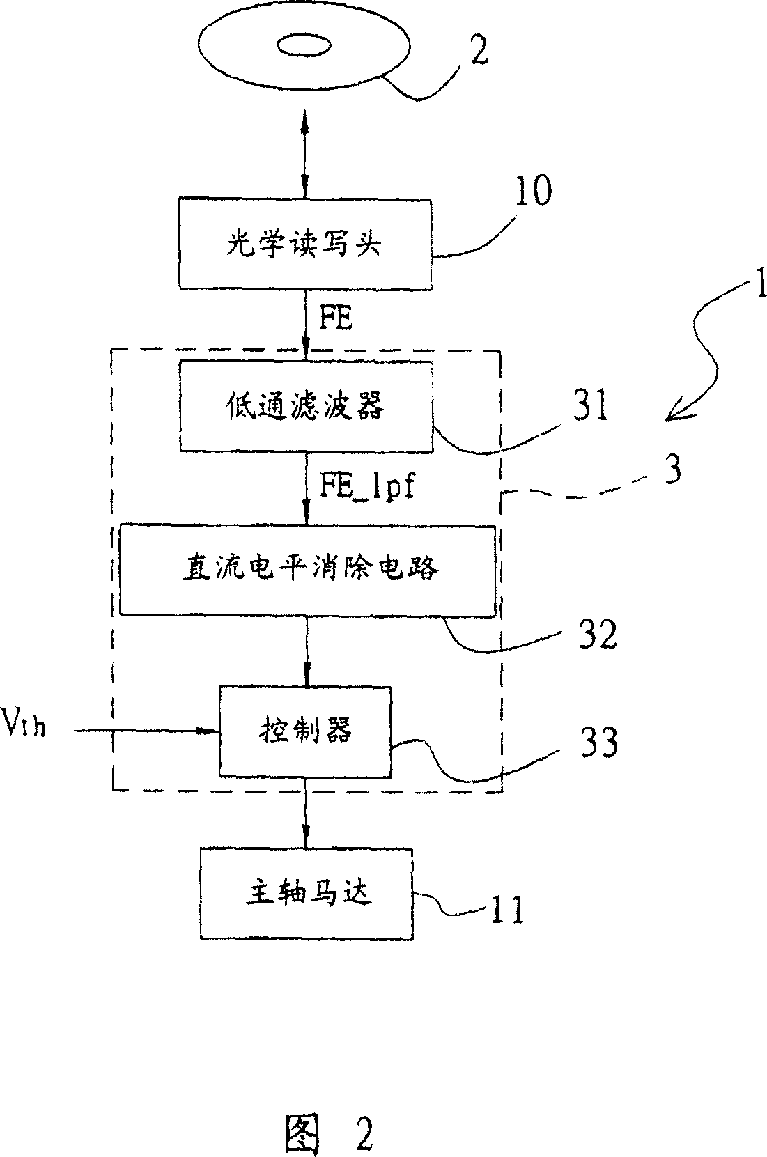 Warping detection of disk, its control and controller