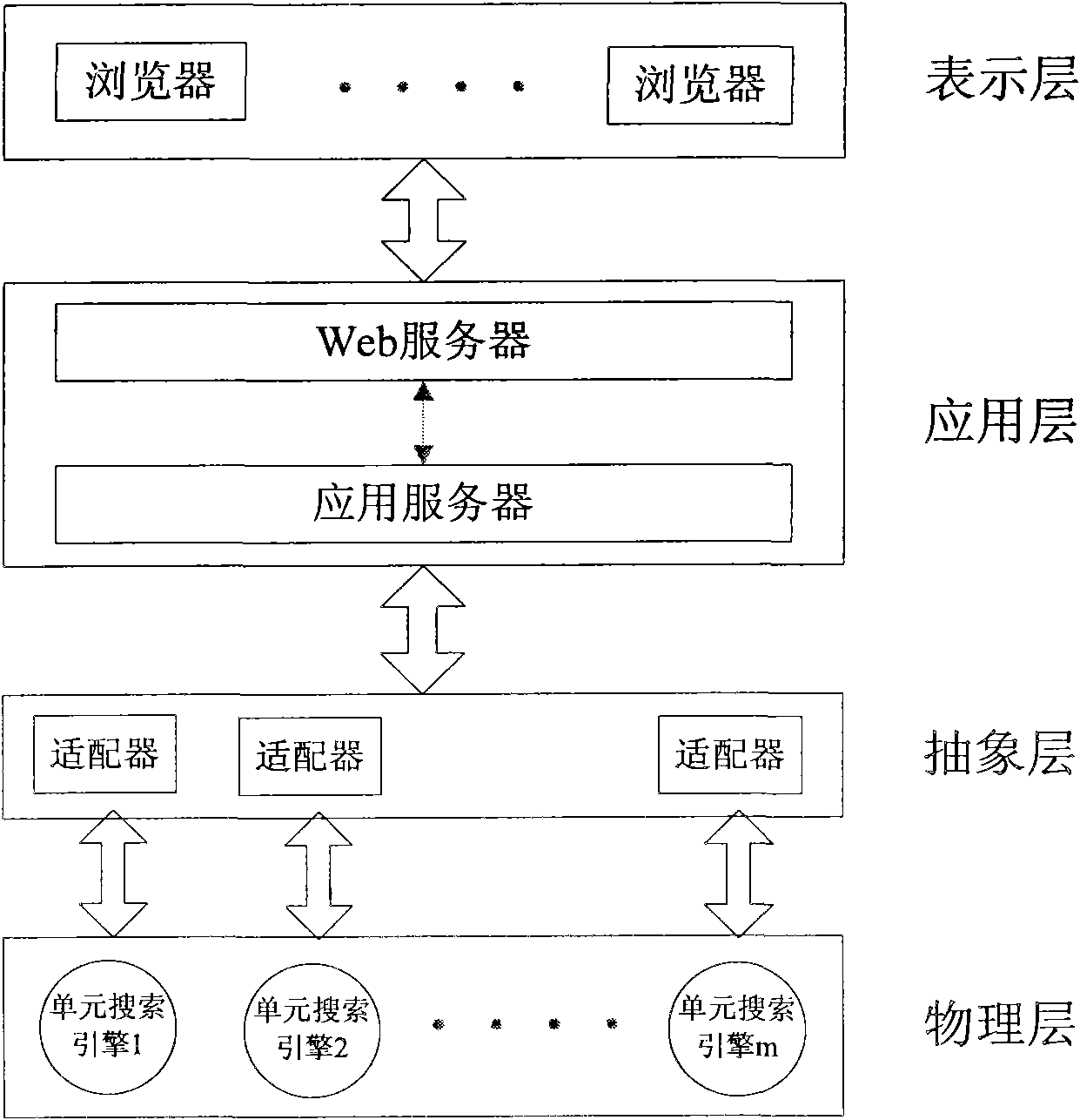 Distributed search engine system and implementation method thereof
