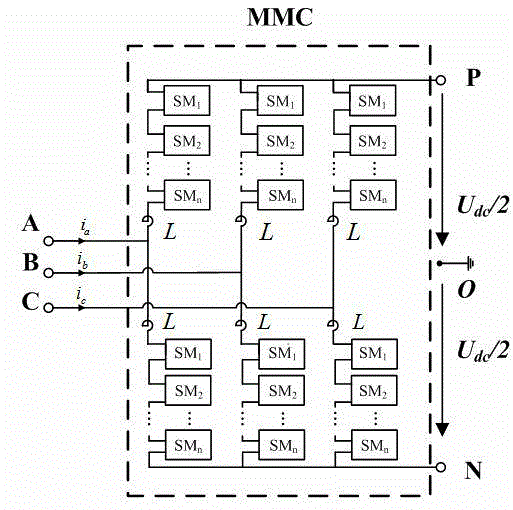 Capacitance voltage balancing strategy suitable for high level modular multilevel converter