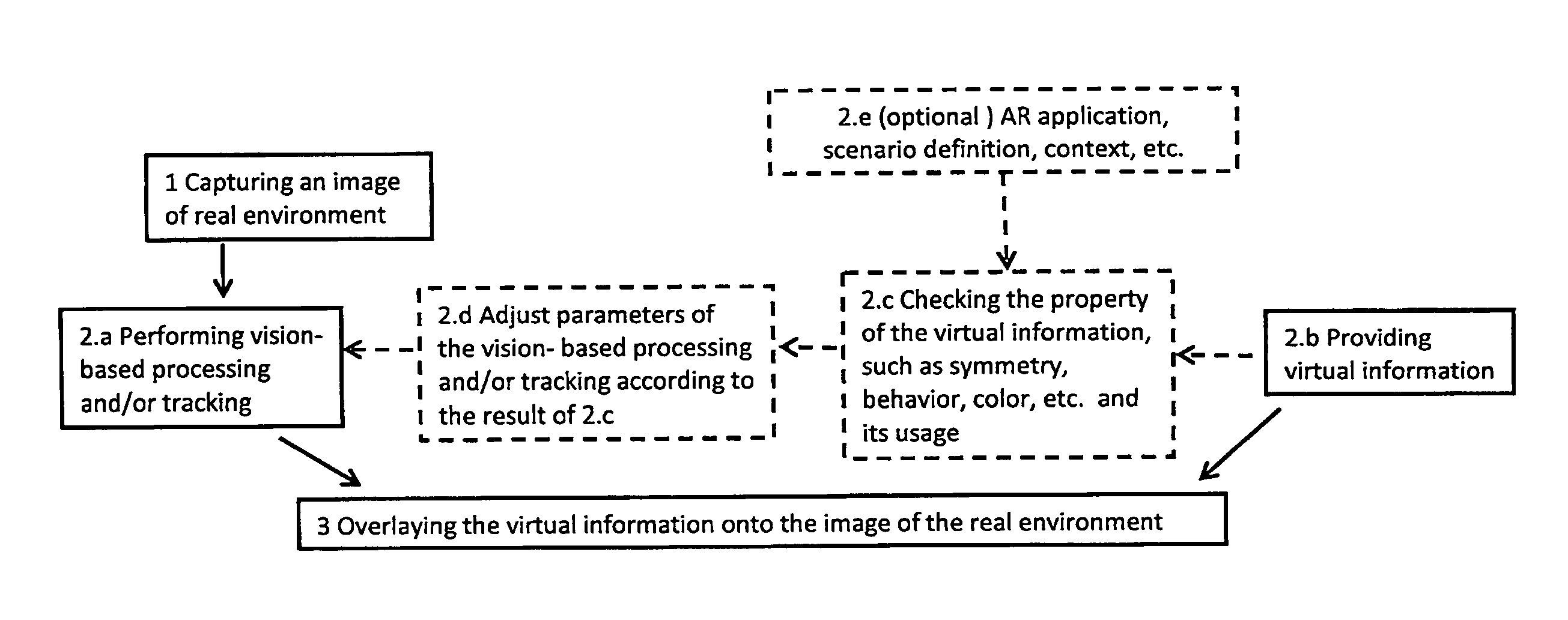 Method of image processing for an augmented reality application