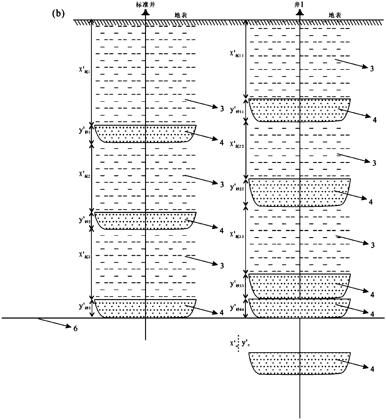 Compaction-correction-based isochronous stratigraphic interface tracking and contrasting method