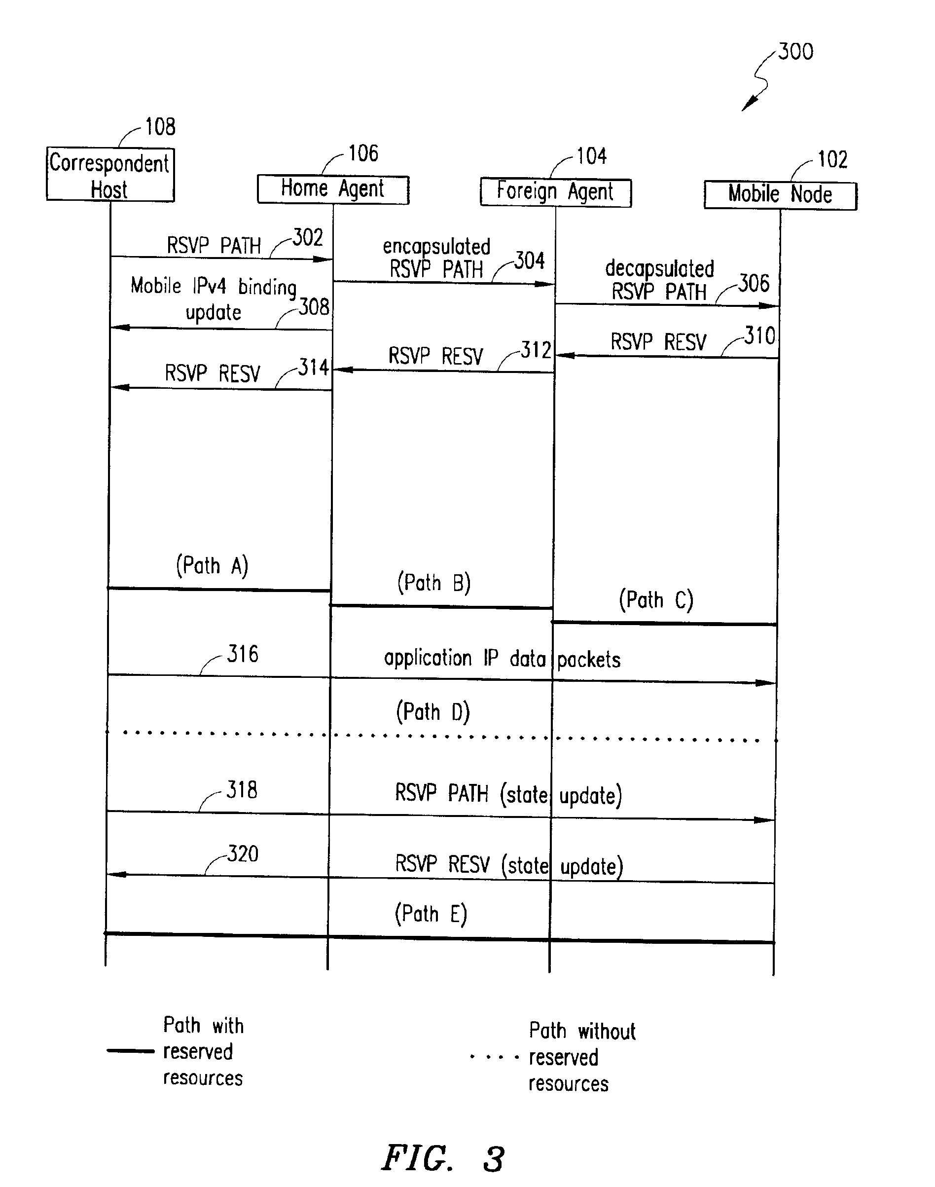 Method and system for inter-operability between mobile IP and RSVP during route optimization