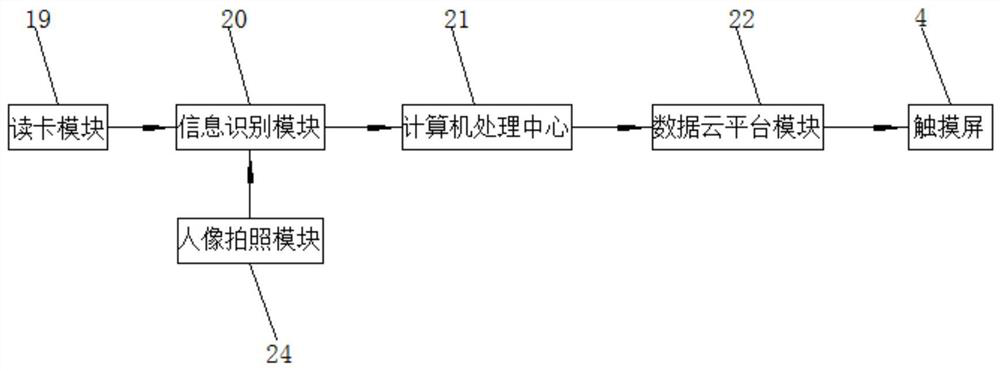 Mass data processing system for health big data platform