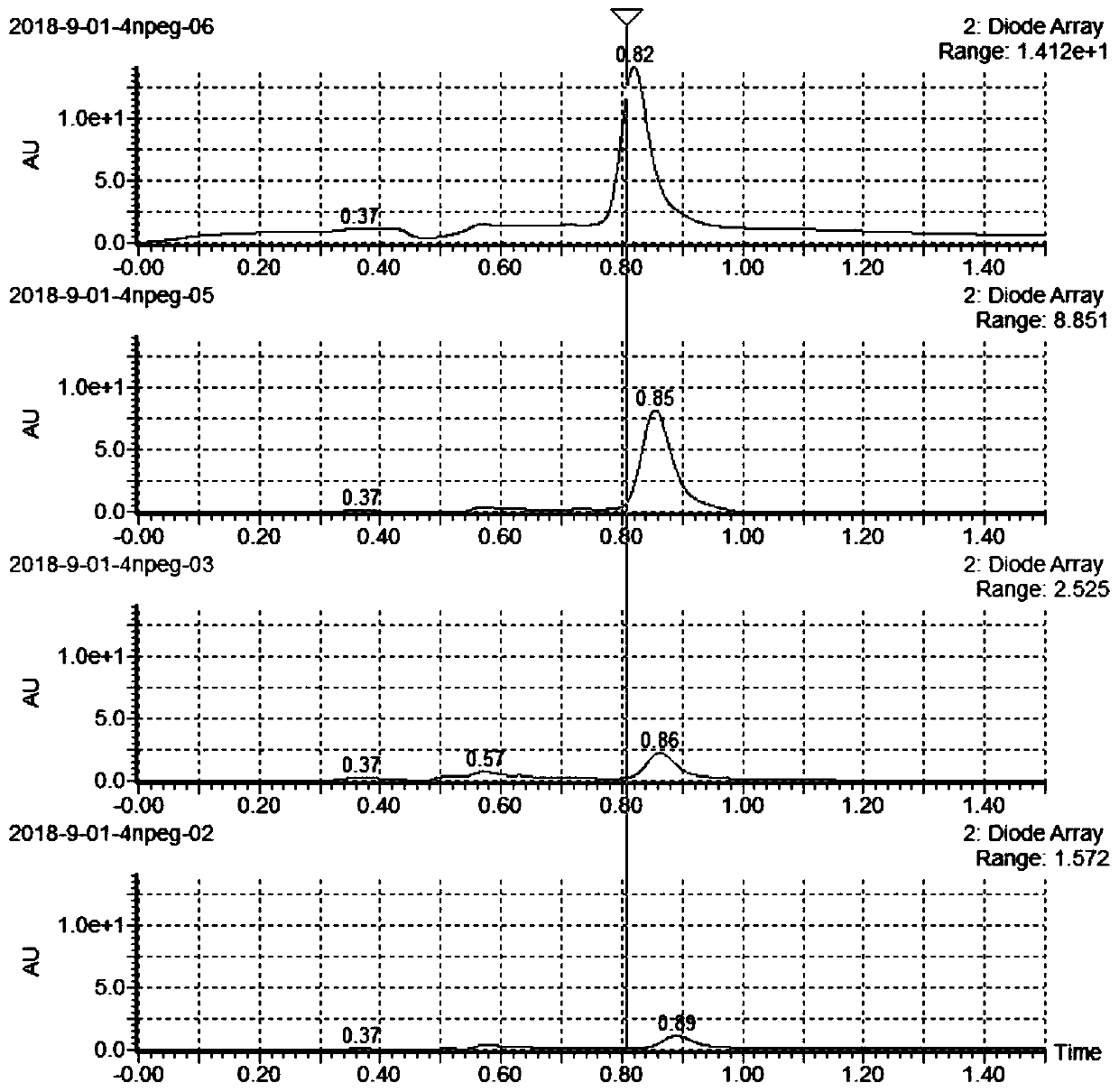 Method for detecting 4-nonylphenol ethoxylate through ultra-high-performance liquid chromatography-PDA combination