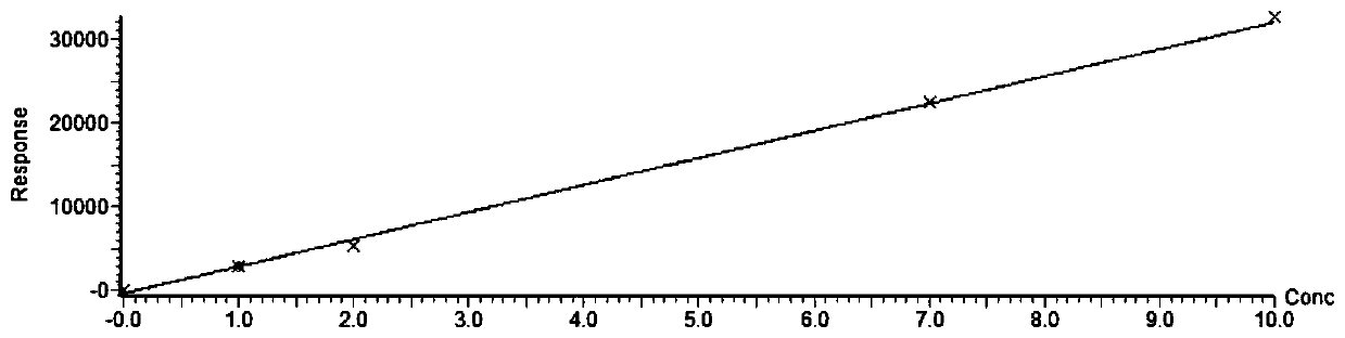 Method for detecting 4-nonylphenol ethoxylate through ultra-high-performance liquid chromatography-PDA combination