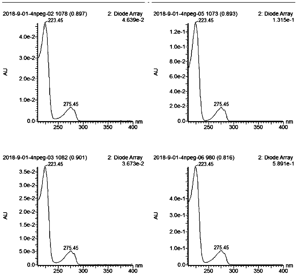 Method for detecting 4-nonylphenol ethoxylate through ultra-high-performance liquid chromatography-PDA combination