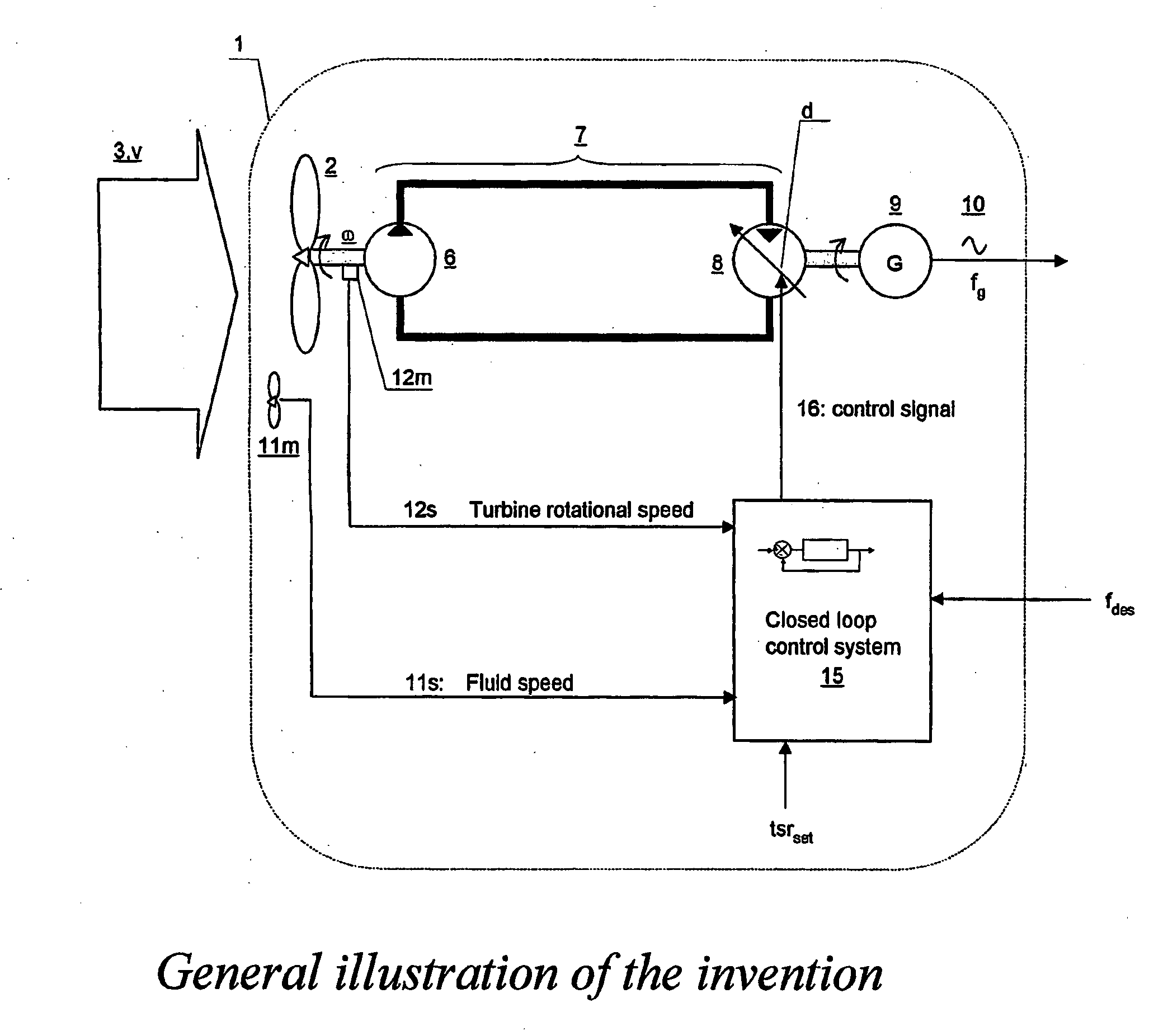 Turbine driven electric power production system and a method for control thereof