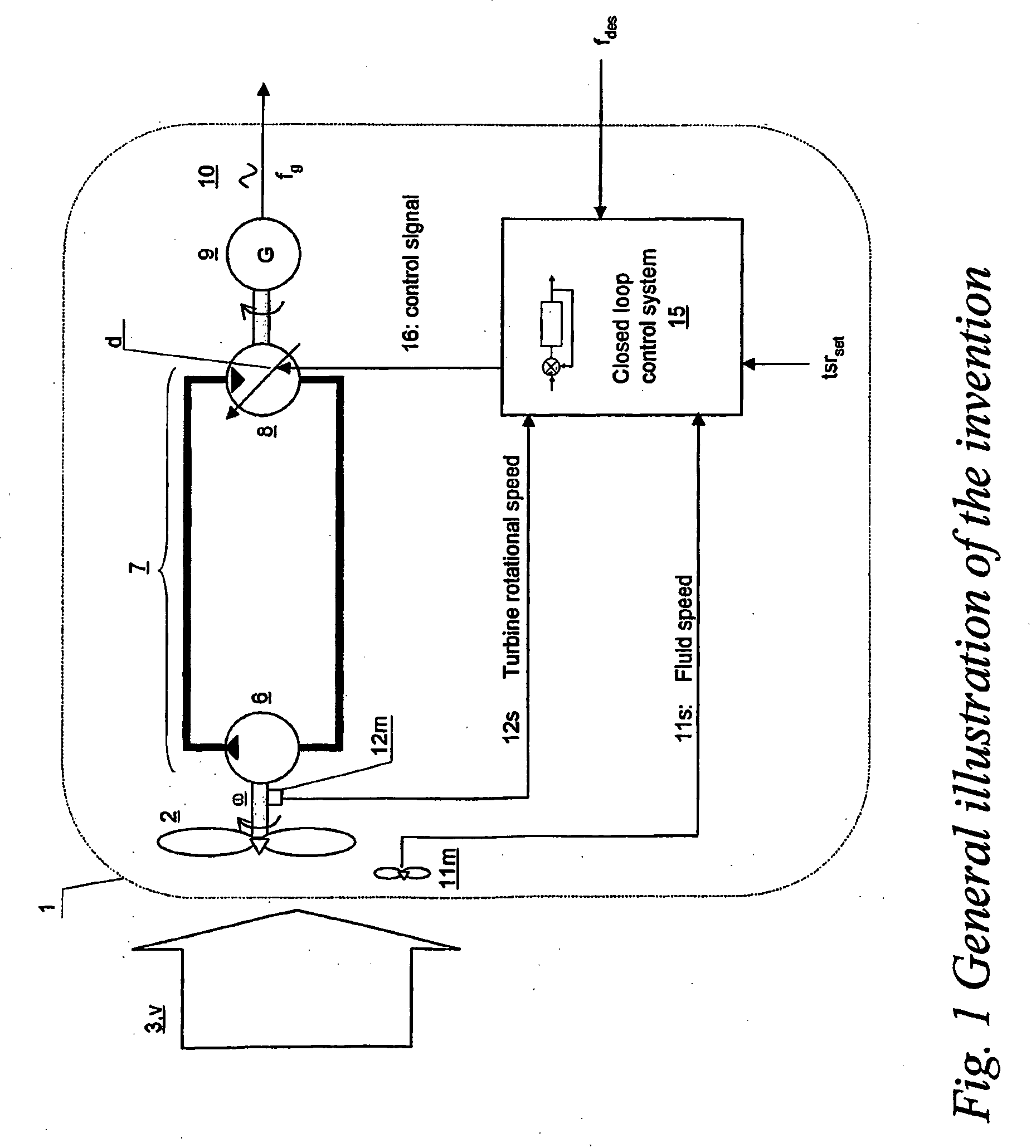 Turbine driven electric power production system and a method for control thereof