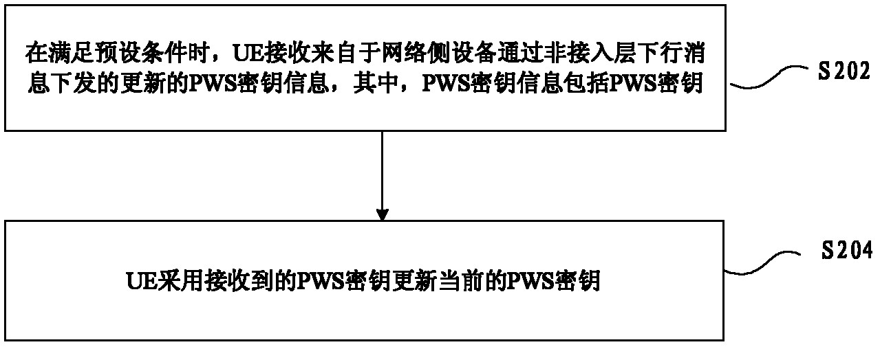 Method and device for updating public warning system (PWS) secret key