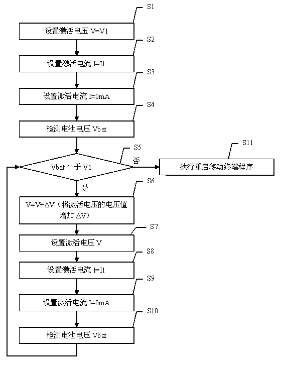 Battery activation method and device of mobile terminal