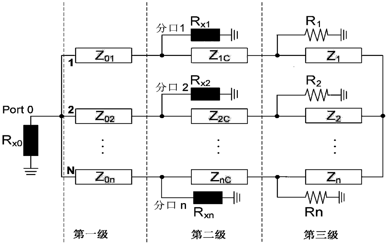 Design method of multi-channel arbitrary work division ratio Gysel power divider