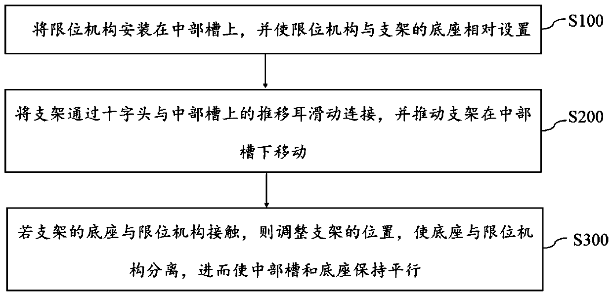 Support limiting device and method for middle groove of scraper machine