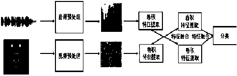 A multimodal speech emotion recognition method based on enhanced residual neural network