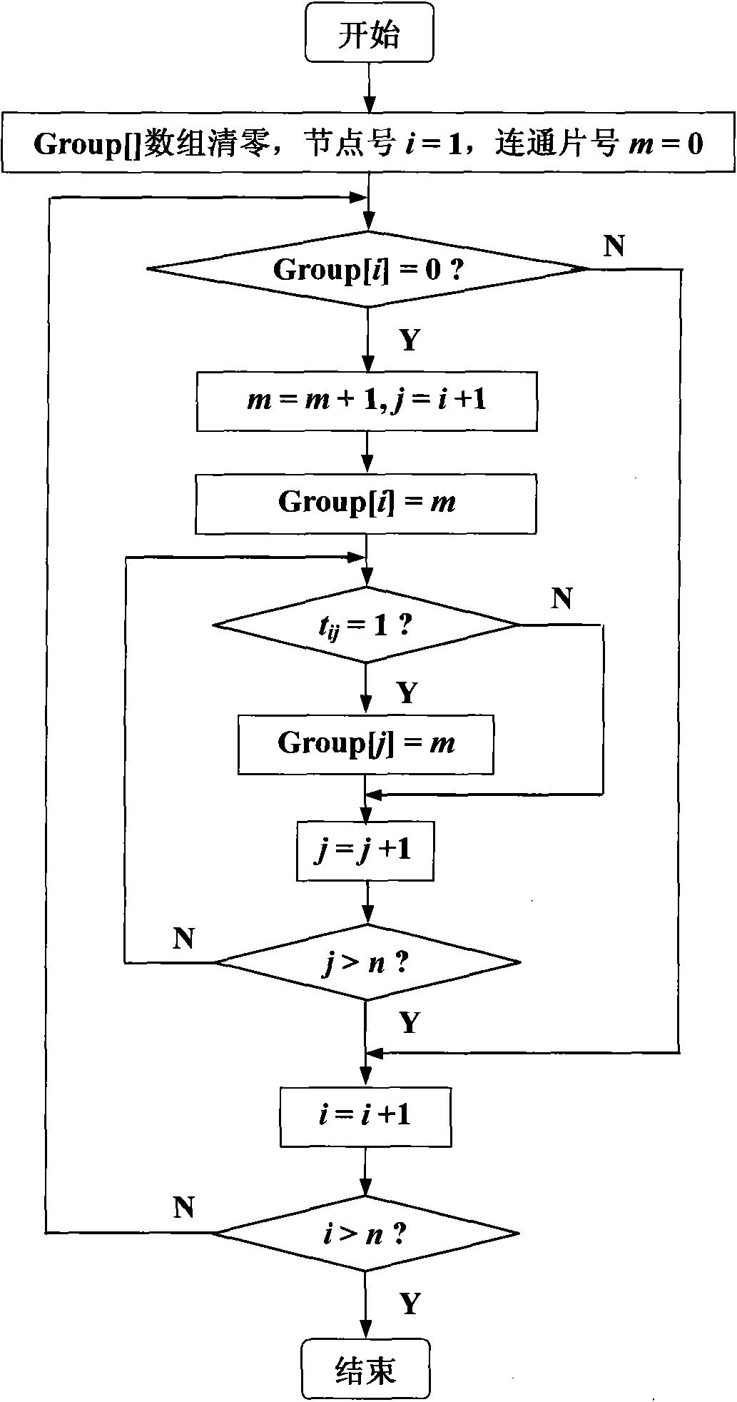 Matrix analysis method of power system network topology