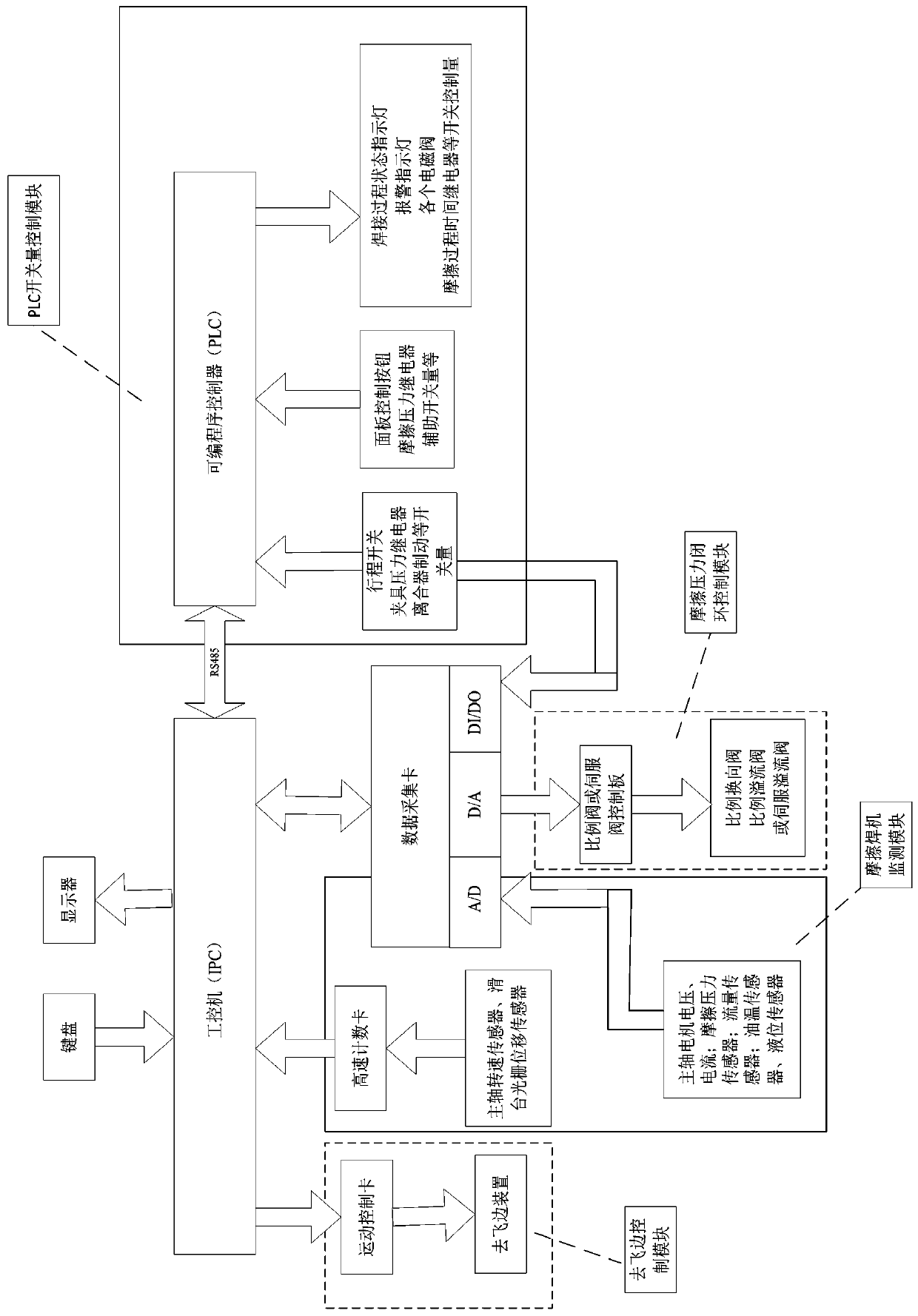 Friction welder-reduceable monitoring system