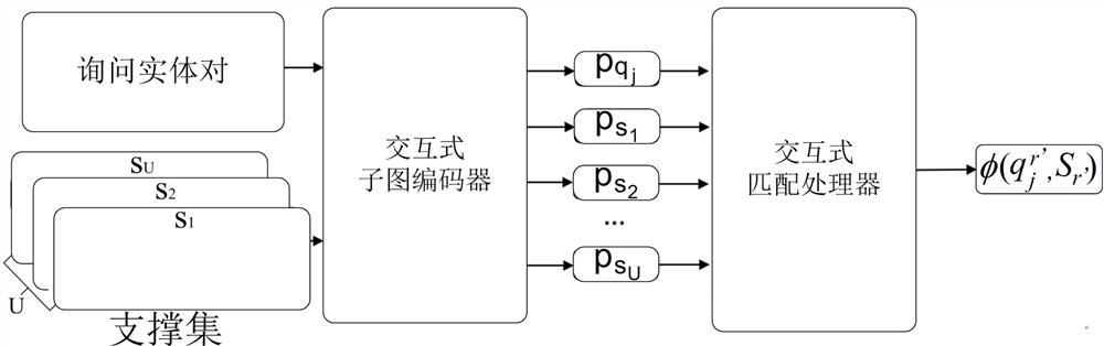 Small sample knowledge graph completion method, system and device and storage medium