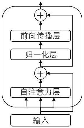 Small sample knowledge graph completion method, system and device and storage medium